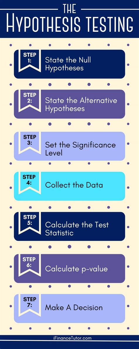 the null hypothesis console commands|How to specify the null hypothesis in hypothesis testing.